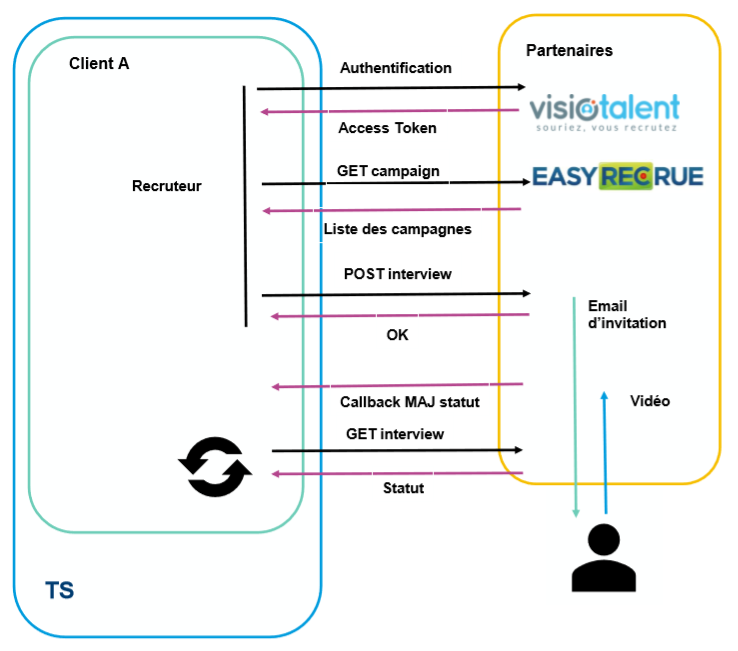 Exchange overview