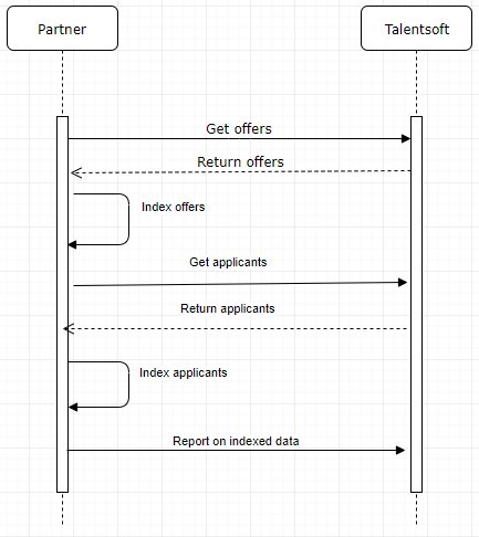 Data Exchange