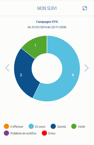 My Follow-up widget